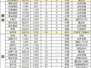 天涯明月刀手游装备洗练属性选择攻略：属性挑选与配置策略指南