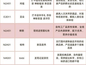 亚1州2区3区4区产品正式回归_亚 1 州 2 区 3 区 4 区产品正式回归，全新体验等你来