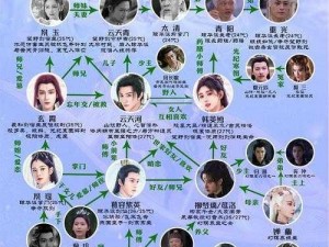 《仙剑奇侠传5》重磅揭秘：两大男神与绝美女主BOSS战图谱首度曝光