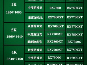 xbox 高清视频的码率和帧率是多少？如何设置 xbox 高清视频的参数？