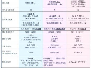 关于忍者必须死2声望领取异常及解决办法的全面分析与处理指引