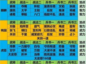 如何选择《少年三国志2》平民玩家最有效的阵容搭配方案？深度解析最佳策略与攻略