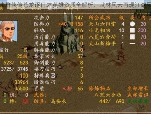 金庸群侠传苍龙逐日之英雄资质全解析：武林风云再现江湖风采