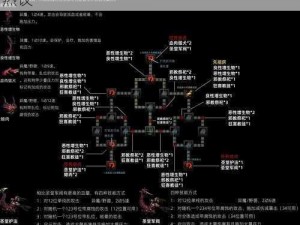 地牢学院存档位置惊现神秘力量，引发学界热议