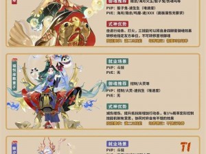 阴阳师百闻牌喧哗烩战：这些式神为何成为万金油之选