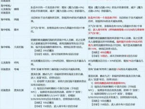 梦幻修仙攻略：攻击提升全解析，掌握这些技巧战力飙升