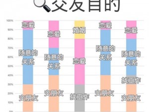 男生和女生一起用的 APP，为何会差得很痛？该如何解决？