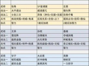 《三国志战略版张飞战法搭配：如何打造最强武将阵容》