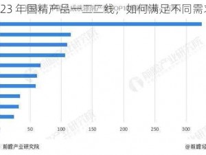 2023 年国精产品一二二线，如何满足不同需求？