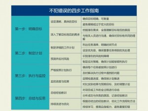 反差 MG 任务：为什么做了却没效果？如何提升 MG 任务的效果？怎样通过反差 MG 任务实现目标？