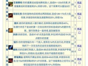 揭秘PSO2全新特殊能力追加秘籍：掌握核心技巧，提升游戏实力指南