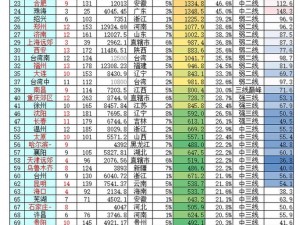 为什么要了解久一线产区、二线产区和三线产区？它们有何区别？如何进行产区划分？