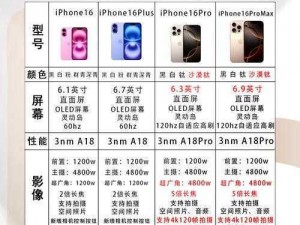 HD2LINODE国产IPHONE69、如何评价 HD2LINODE 国产 iPhone69？