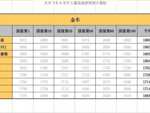 天天飞车 A 车升 S 最高速度预测大揭秘