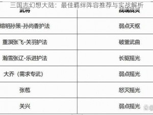 三国志幻想大陆：最佳羁绊阵容推荐与实战解析