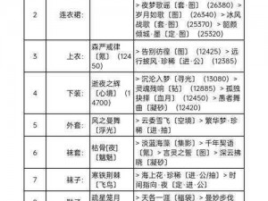 奇迹暖暖 12 月金色音乐厅高分搭配攻略：如何在金色音乐厅中获得高分