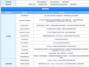 国内产品网站 W 源码 1688 的源码质量如何？对企业建站有何帮助？