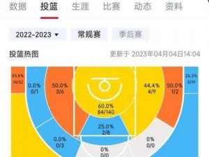 在 NBA 中，几人轮换最合理？为何需要合理的轮换？如何实现最佳的轮换效果？