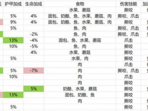 《魔兽世界 5.1 古灵宠物攻略及技能大全》