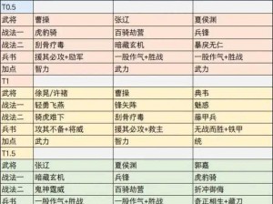 少年三国志群雄阵容搭配指南：最佳混搭攻略揭秘与实战策略解析