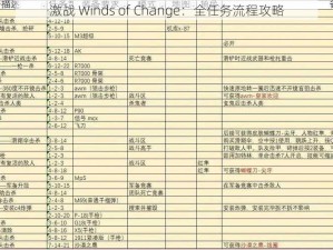 激战 Winds of Change：全任务流程攻略