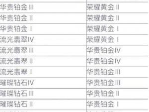 英雄联盟声望攻略：掌握技巧提升你的声望等级秘籍分享