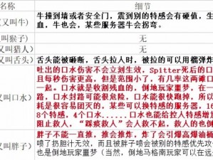 《求生之路2》特感攻略：全方位解析特感打法推荐