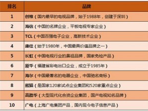 为什么需要国产最好的高清播放机品牌？如何选择？怎样判断其性能？