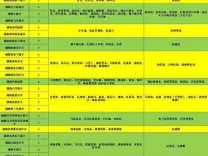 罗马2全面战争经济军事行省运作及奇迹功能深度解析