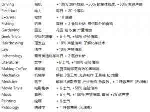 三位一体2全人物技能翻译详解：一览表概览角色能力解析