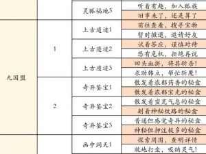 西游修仙传：人物系统玩法大揭秘