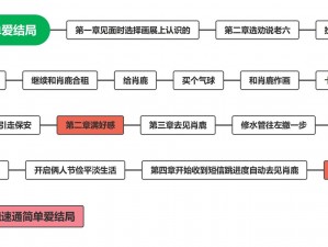 以《沉重打击：全情解析最全流程攻略分享》为题，深入探讨应对挑战的全面策略