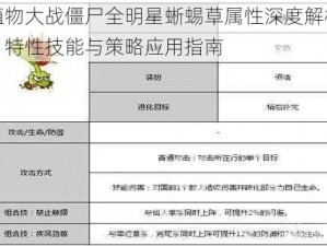 植物大战僵尸全明星蜥蜴草属性深度解析：特性技能与策略应用指南