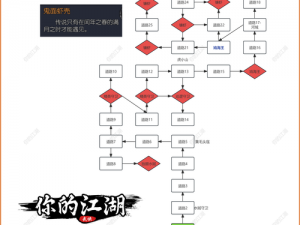 探索江湖缘起：新手攻略与最新入门教程