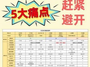 为什么丰裕纵满 2588 的这句最火？它是如何解决痛点的？