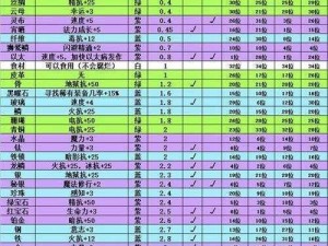 探索伊洛纳：获取额外肢体的秘诀