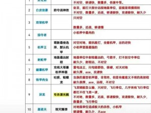 脚本塔防：塔攻略大全，解析各类型塔的技能与使用方法