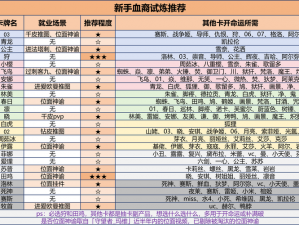 血族手游：探索最佳队长技能，刷图必备攻略