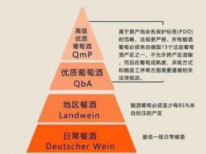 精产国品一二三产品区别在哪里？如何快速分辨？