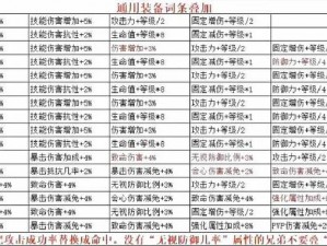 奇迹 MU 觉醒恶魔广场高分攻略：经验本阵容配置大揭秘