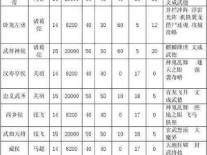 三国群英传7专属官职封授攻略：揭秘官职晋升之道，提升武将实力与荣耀