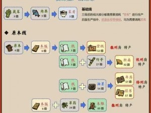 探究江南百景图中赵公明的实际作用