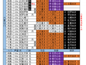 想不想修真：揭秘最强门派，哪个更胜一筹？