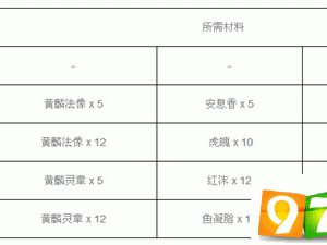 神都夜行录酸与突破材料详解：属性数据全面解析与攻略指南