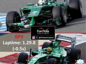 F1 2014 无法运行？这样做轻松解决