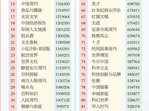 腾讯微博阅读量解析：理解数字背后的社交影响力与信息传播广度