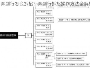 《弈剑行怎么拆招？弈剑行拆招操作方法全解析》