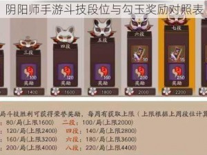 阴阳师手游斗技段位与勾玉奖励对照表