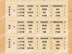 恋与制作人周棋洛承诺卡片升级攻略：升星材料大揭秘