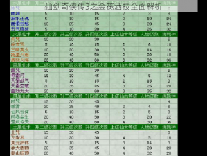 仙剑奇侠传3之金筏洒技全面解析